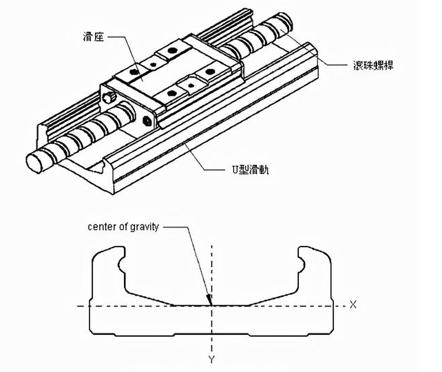 線性模組要如何連接電機馬達端子？